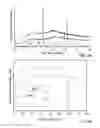 Fig. 07 - Resuscitation composition and methods of making and using