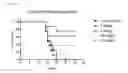 Fig. 09 - METHODS OF TREATMENT AND PHARMACEUTICAL COMPOSITIONS USING BCN057 OR BCN512