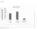 Fig. 13 - METHODS OF TREATMENT AND PHARMACEUTICAL COMPOSITIONS USING BCN057 OR BCN512