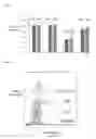 Fig. 16 - METHODS OF TREATMENT AND PHARMACEUTICAL COMPOSITIONS USING BCN057 OR BCN512