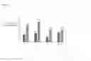 Fig. 17 - METHODS OF TREATMENT AND PHARMACEUTICAL COMPOSITIONS USING BCN057 OR BCN512