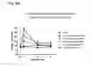 Fig. 06 - Systems and methods for treating an opioid-induced adverse pharmacodynamic response