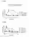 Fig. 13 - Systems and methods for treating an opioid-induced adverse pharmacodynamic response