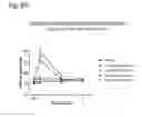 Fig. 14 - Systems and methods for treating an opioid-induced adverse pharmacodynamic response