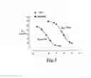 Fig. 02 - Chemically and metabolically stable dipeptide possessing potent sodium channel blocker activity