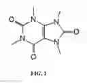 Fig. 02 - Theacrine-based supplement and method of use thereof in a synergistic combination with caffeine