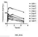 Fig. 09 - Theacrine-based supplement and method of use thereof in a synergistic combination with caffeine
