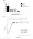 Fig. 03 - PHARMACEUTICAL COMPOSITION, PHARMACEUTICAL DOSAGE FORM, PROCESS FOR THEIR PREPARATION, METHODS FOR TREATING AND USES THEREOF