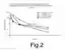 Fig. 03 - Aerosol fluoroquinolone formulations for improved pharmacokinetics