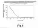 Fig. 06 - Aerosol fluoroquinolone formulations for improved pharmacokinetics