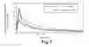Fig. 08 - Aerosol fluoroquinolone formulations for improved pharmacokinetics