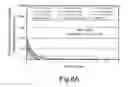 Fig. 09 - Aerosol fluoroquinolone formulations for improved pharmacokinetics