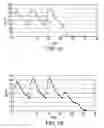 Fig. 03 - TRANSDERMAL CONTRACEPTIVE HORMONES DELIVERY