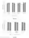Fig. 35 - VIABLE LYOPHILIZED COMPOSITIONS DERIVED FROM HUMAN TISSUES AND METHODS OF MAKING THE SAME