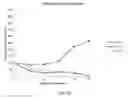 Fig. 40 - VIABLE LYOPHILIZED COMPOSITIONS DERIVED FROM HUMAN TISSUES AND METHODS OF MAKING THE SAME