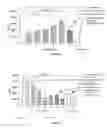 Fig. 13 - Lactococcus lactis producing TSLP or IL-25 and their uses as probiotics and therapeutics