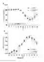 Fig. 16 - Lactococcus lactis producing TSLP or IL-25 and their uses as probiotics and therapeutics