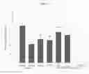 Fig. 10 - Female menopause alleviation use of composition containing composite extract of red clover and pomegranate as active ingredient