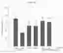 Fig. 11 - Female menopause alleviation use of composition containing composite extract of red clover and pomegranate as active ingredient