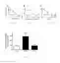 Fig. 02 - Methods and compositions for modulating transport of a drug