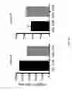 Fig. 09 - CD5 chimeric antigen receptor for adoptive T cell therapy
