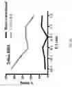 Fig. 22 - CD5 chimeric antigen receptor for adoptive T cell therapy