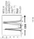 Fig. 34 - CD5 chimeric antigen receptor for adoptive T cell therapy