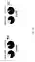 Fig. 41 - CD5 chimeric antigen receptor for adoptive T cell therapy