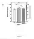 Fig. 07 - COMPOSITIONS AND METHODS FOR SPINAL CORD REGENERATION