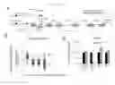 Fig. 02 - Compositions and methods of treating neurological disorder and stress-induced conditions