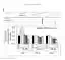 Fig. 05 - Compositions and methods of treating neurological disorder and stress-induced conditions