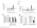 Fig. 07 - Compositions and methods of treating neurological disorder and stress-induced conditions