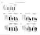 Fig. 09 - Compositions and methods of treating neurological disorder and stress-induced conditions