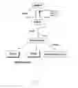 Fig. 35 - Compositions and methods of treating neurological disorder and stress-induced conditions