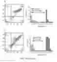 Fig. 14 - NUCLEIC ACID CONSTRUCT FOR EXPRESSING MORE THAN ONE CHIMERIC ANTIGEN RECEPTOR