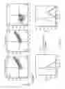 Fig. 29 - NUCLEIC ACID CONSTRUCT FOR EXPRESSING MORE THAN ONE CHIMERIC ANTIGEN RECEPTOR