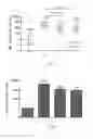 Fig. 04 - Immunogenic composition