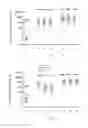 Fig. 07 - Immunogenic composition
