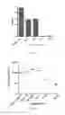 Fig. 09 - Immunogenic composition