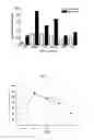 Fig. 07 - Superovulation in mice comprising administration of anti-inhibin serum and equine chorionic gonadotropin