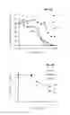 Fig. 09 - Method of Increasing Radiation Sensitivity of Tumor Cells
