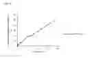 Fig. 06 - Long-acting semi-solid lipid formulations