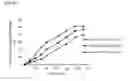 Fig. 08 - Long-acting semi-solid lipid formulations