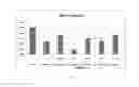 Fig. 03 - Lipid compositions