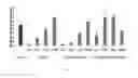 Fig. 08 - Lipid compositions