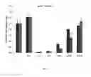 Fig. 09 - Lipid compositions