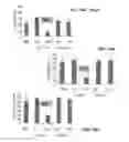 Fig. 11 - Lipid compositions