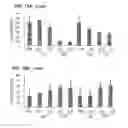 Fig. 13 - Lipid compositions