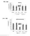 Fig. 15 - Lipid compositions