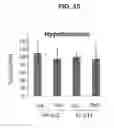 Fig. 16 - Lipid compositions